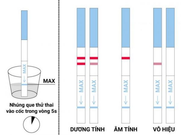 Bạn đã biết cách dùng que thử thai?