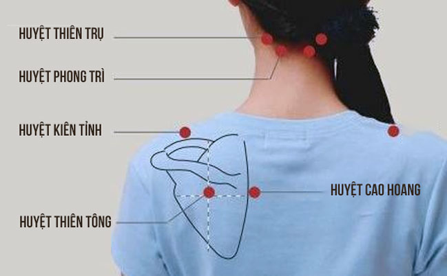 huyệt Kiên Tỉnh