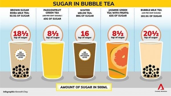 Một ly thức uống có đường sẽ làm hóc môn tăng trưởng ngưng hoạt động 2 tiếng, cẩn thận trẻ có nguy cơ càng uống càng lùn!