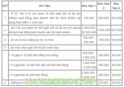 Cấp mới giấy đăng ký kèm theo biển số