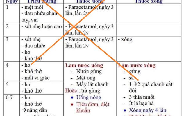 Bác sĩ cảnh báo nguy cơ từ 'bài thuốc 7 ngày khỏi Covid-19' lan truyền trên mạng
